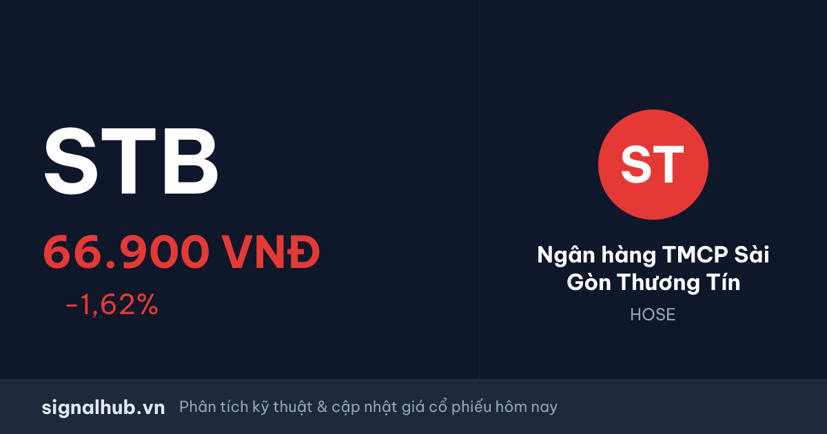 Cổ phiếu STB — Giá hôm nay & Phân tích kỹ thuật | SignalHub